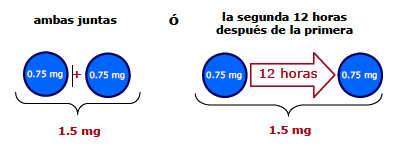 pastilla del dia siguiente tace